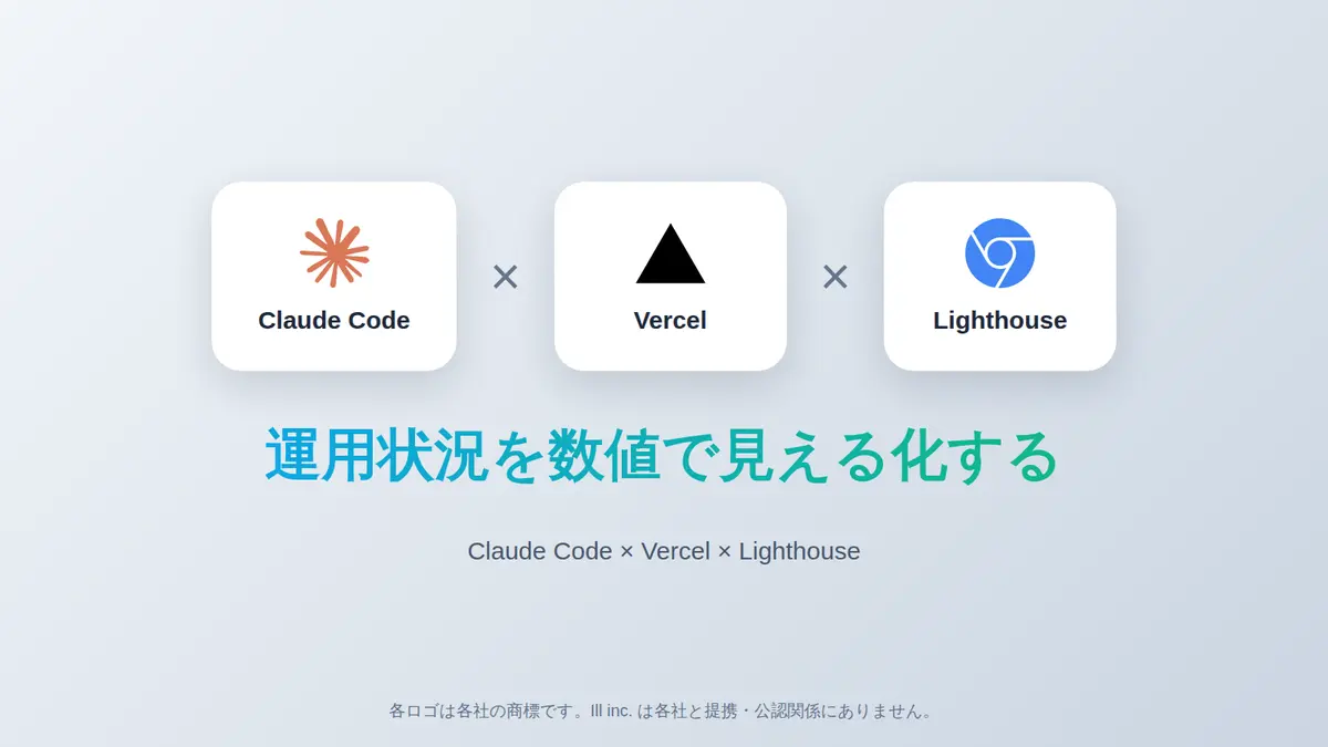 日報ダッシュボードとサイト健全性レポートで運用を可視化する自社事例