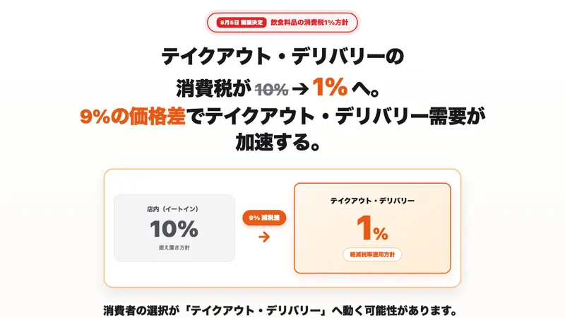 飲食店向けデリバリー・店外売上支援「Meshi Drive」高CVR特化型LP制作