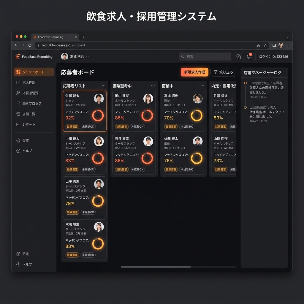 飲食業界向け求人ポータル＆求職者管理（ATS）システム