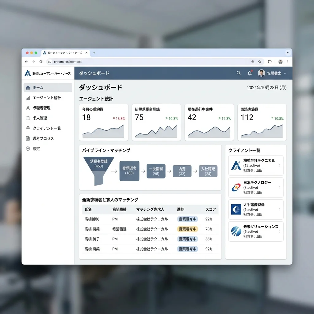 人材派遣会社向け一元管理CRM・スタッフ管理プラットフォーム